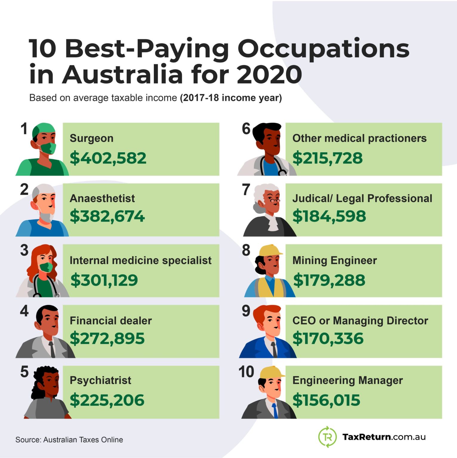 Highest Paid Occupations Australia 2020 1531x1536 